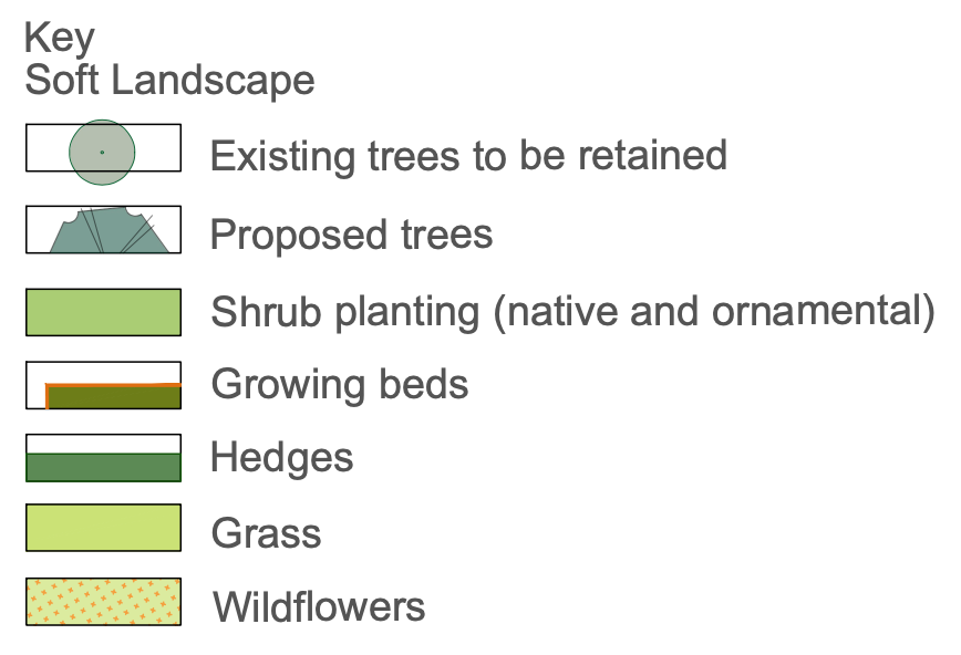 Key - soft landscaping